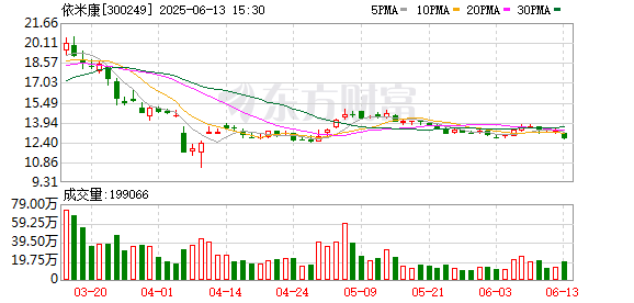 股票配资免费 依米康获国家数据管理能力成熟度模型DCMM三级认证